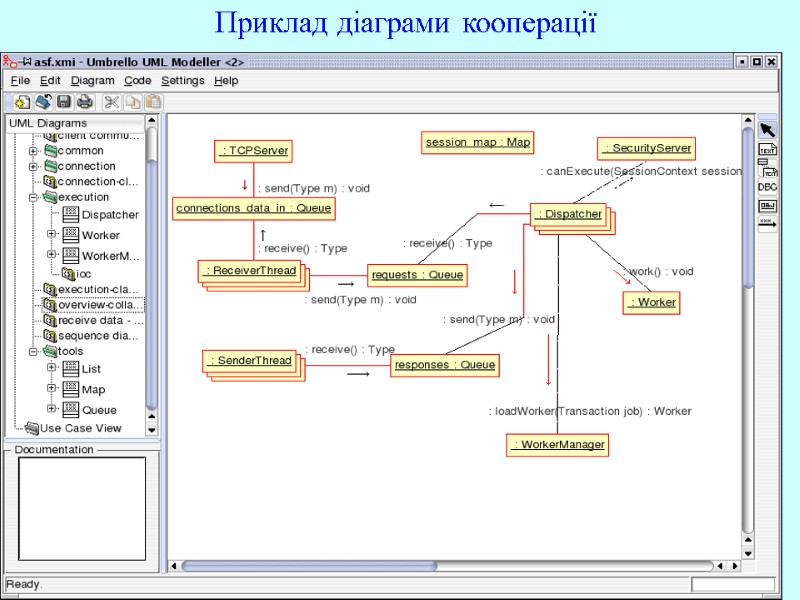 UML – 2006 32 Приклад діаграми кооперації